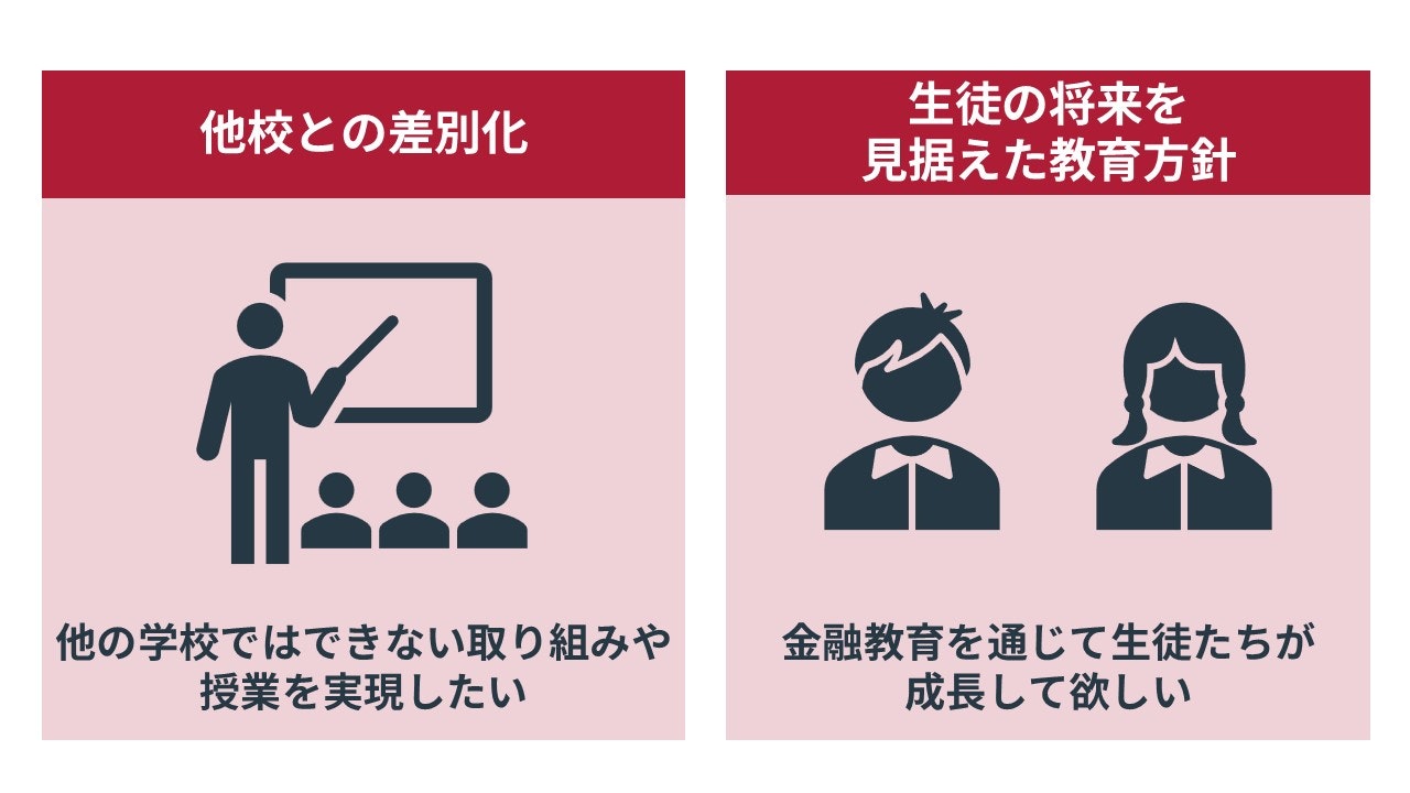 金融教育を重視する背景