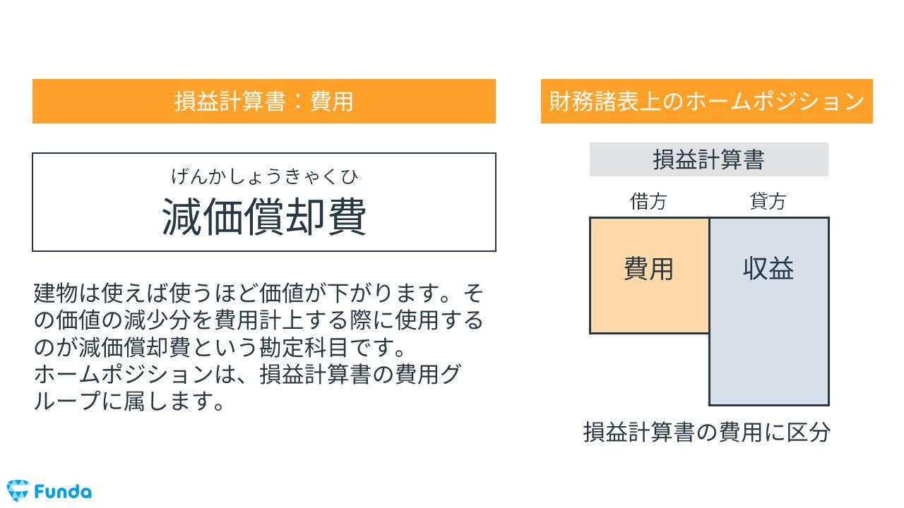 減価償却費