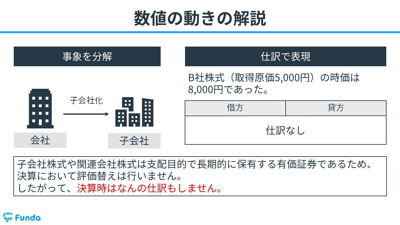 安い その他有価証券評価損 仕訳