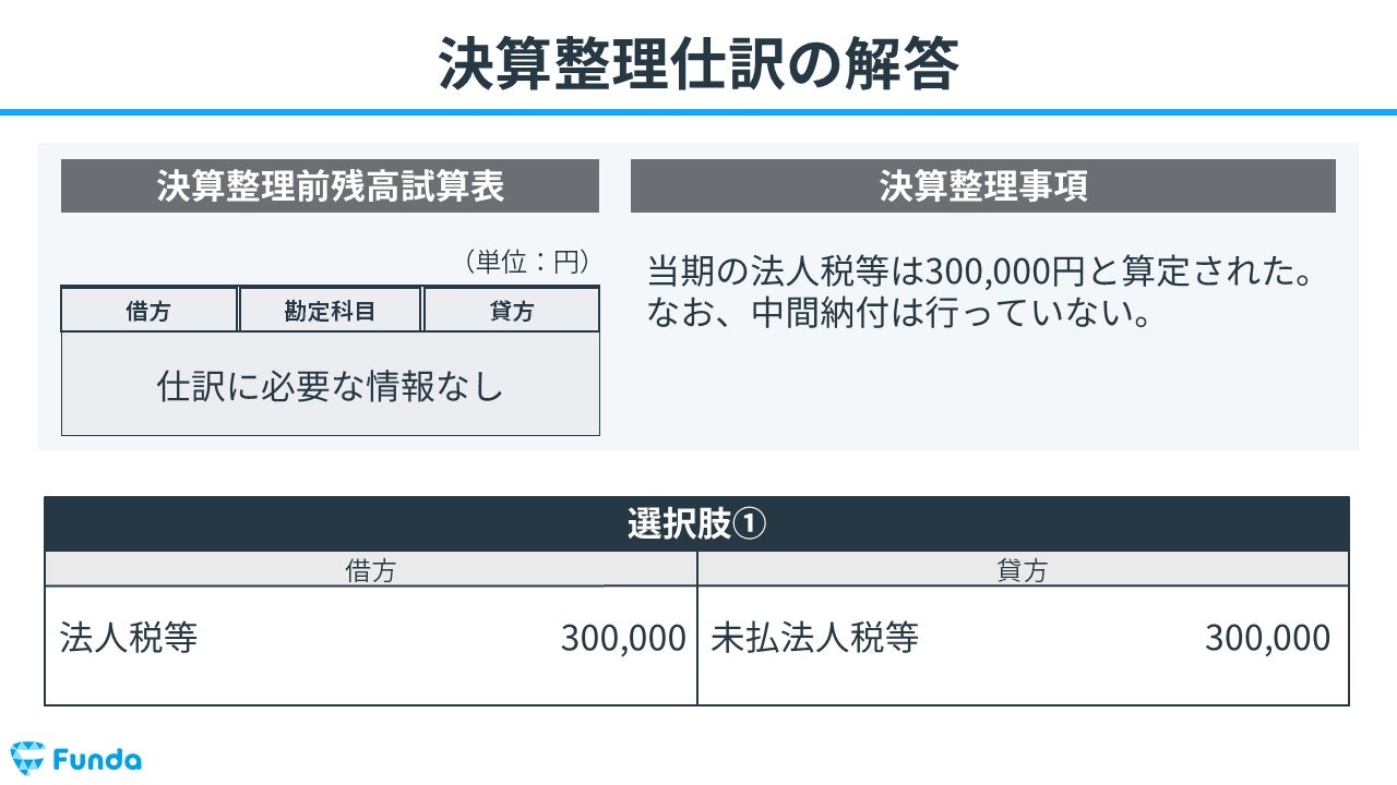 簿記3級・第3問】法人税等の決算整理仕訳をわかりやすく解説
