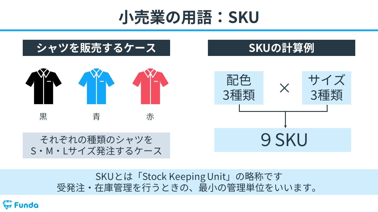 SKUとは