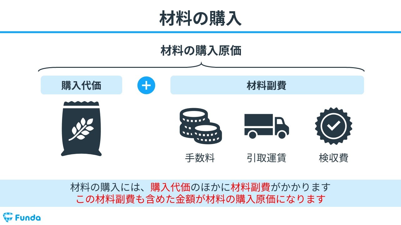 工業簿記】材料費とは？原価計算の基礎を図解でわかりやすく解説 | Funda簿記ブログ