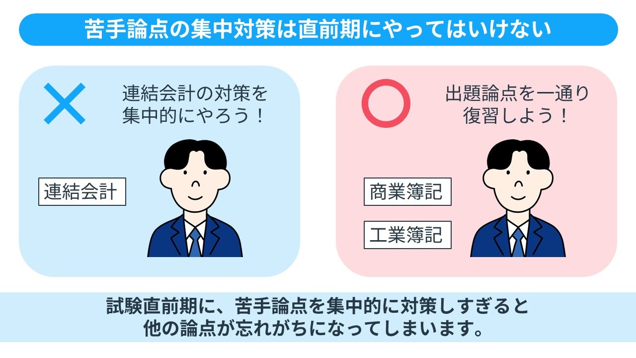 苦手論点の集中対策は直前期にやってはいけない