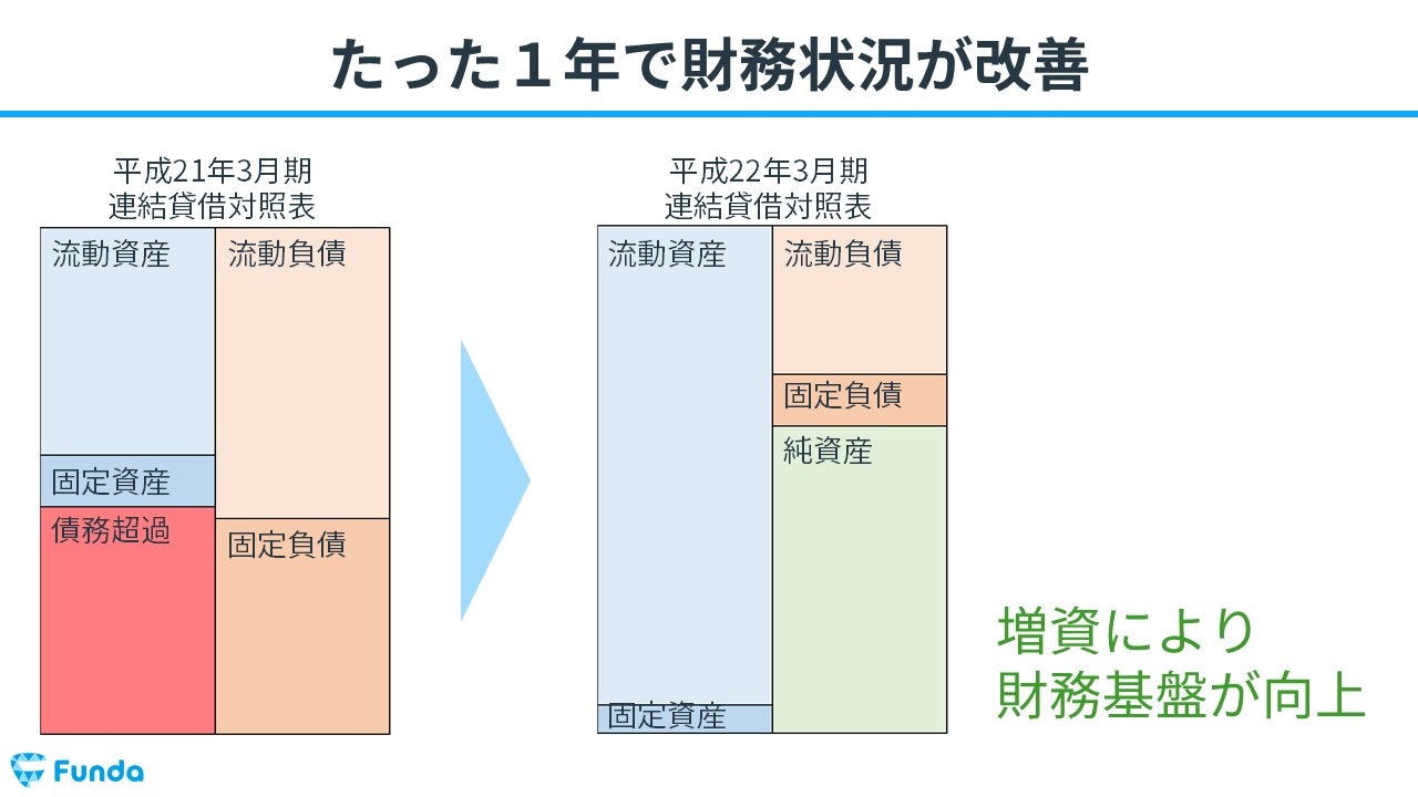 企業事例】財務諸表分析の実践！粉飾事例をわかりやすく解説