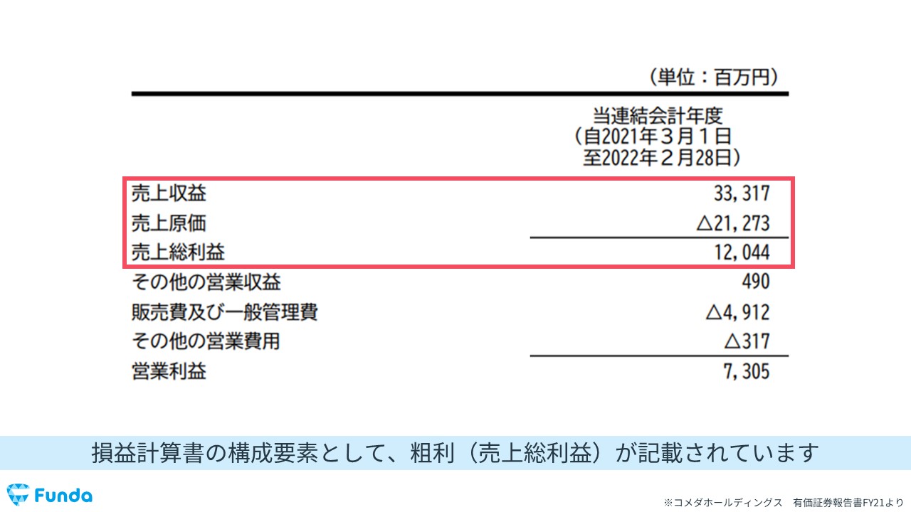 その他の売上 ストア 英語