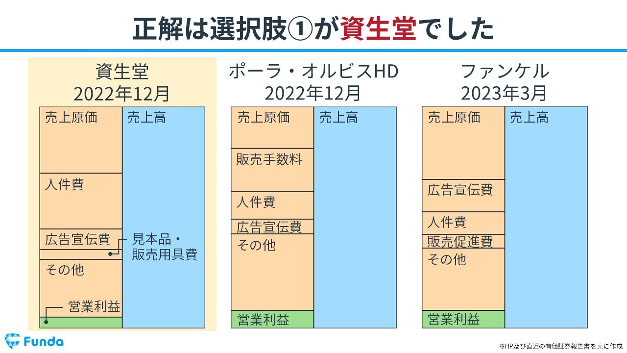 ビジネスモデルの違いを決算書から読み取る！化粧品業界の事例で解説