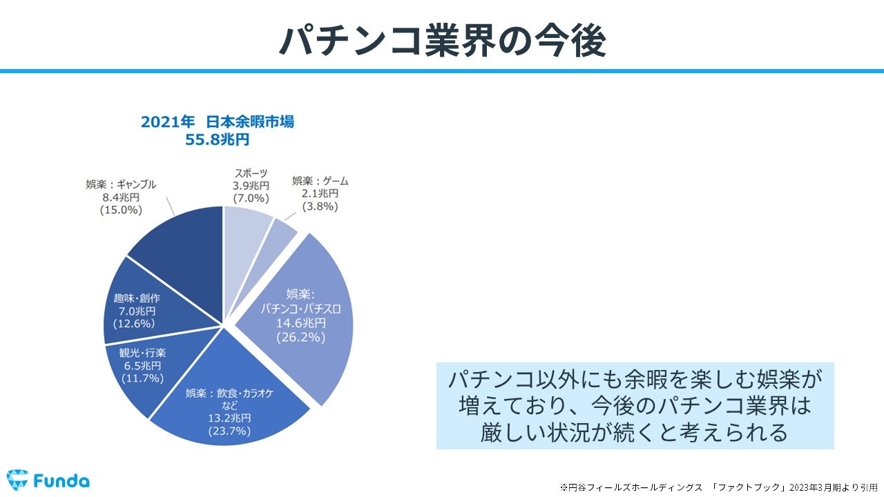 パチンコ業界の今後