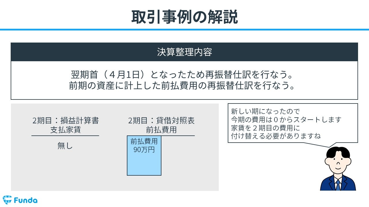 再振替仕訳を行う際の仕訳事例
