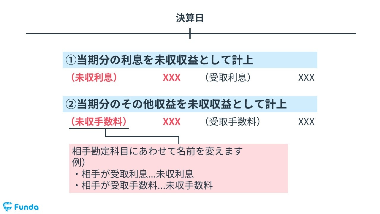 未収収益の決算整理仕訳