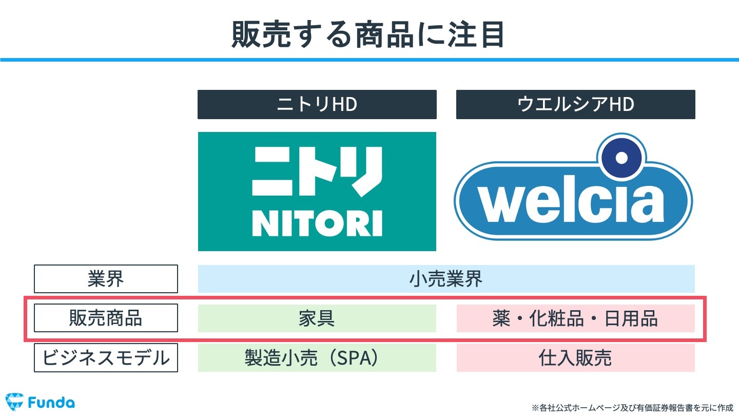 両者の販売商品