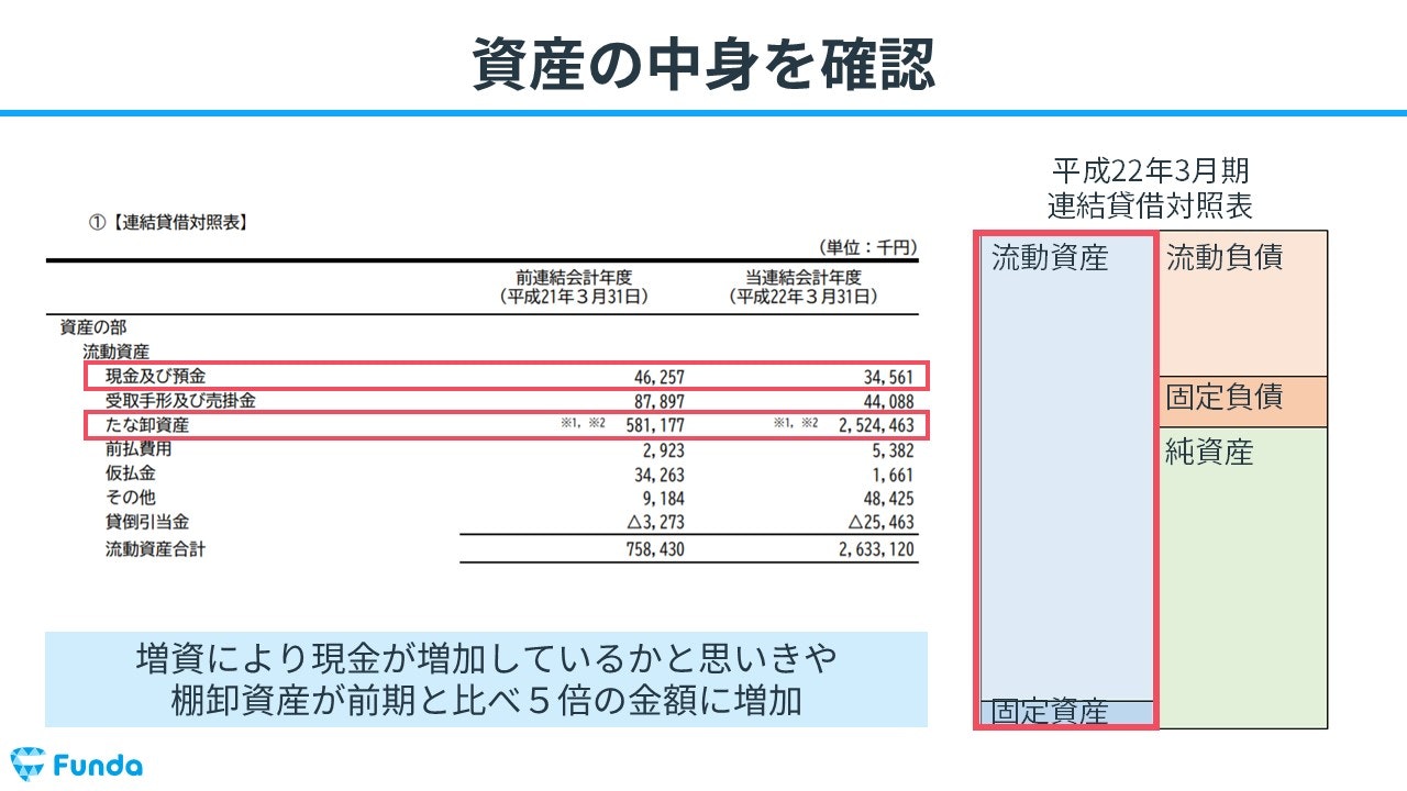 企業事例】財務諸表分析の実践！粉飾事例をわかりやすく解説