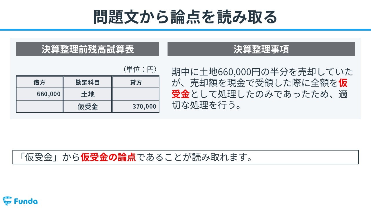 問題文から論点を読み取る