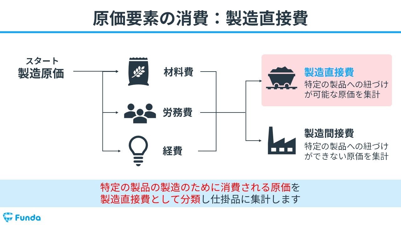 図解】勘定連絡図とは？簿記2級工業簿記の仕訳をわかりやすく解説