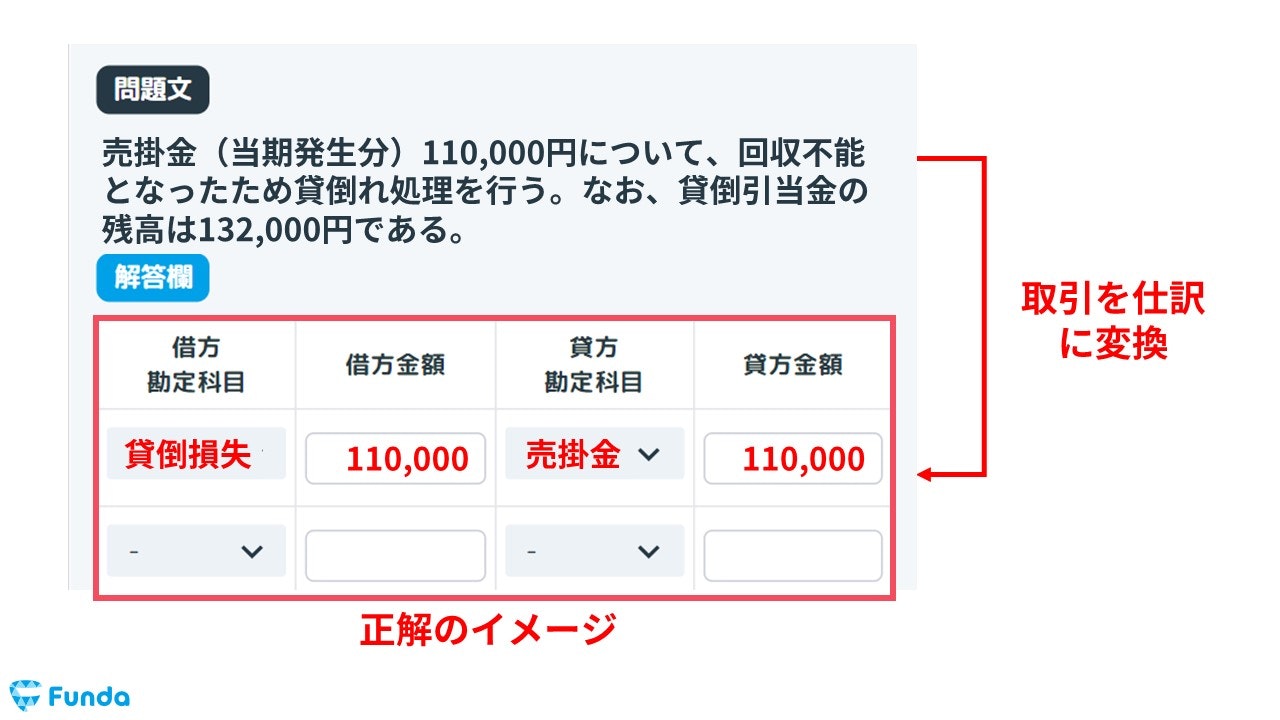 簿記3級】貸倒れの仕訳問題をわかりやすく解説 | Funda簿記ブログ