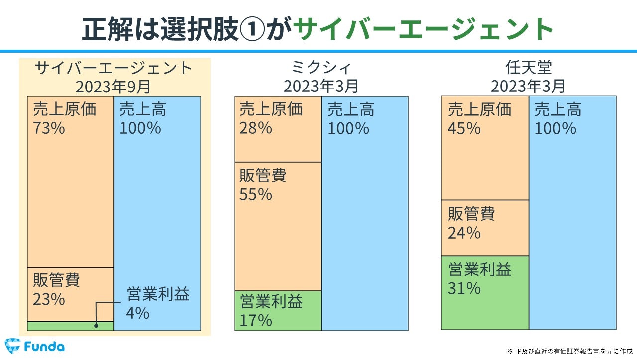 ゲーム会社の儲けの仕組みとは？決算書からビジネスモデルを読み取る