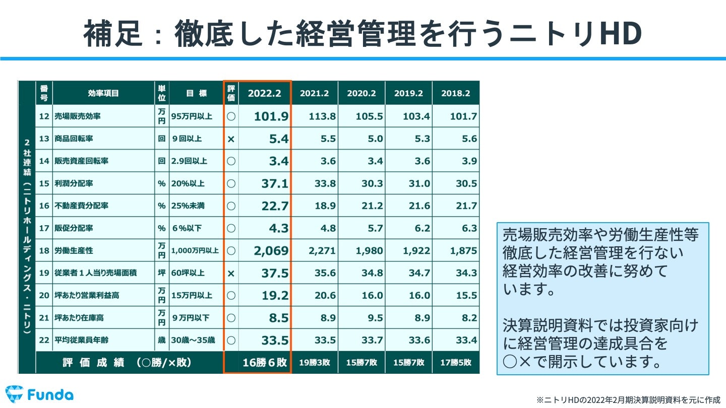 ニトリHDの決算説明会資料