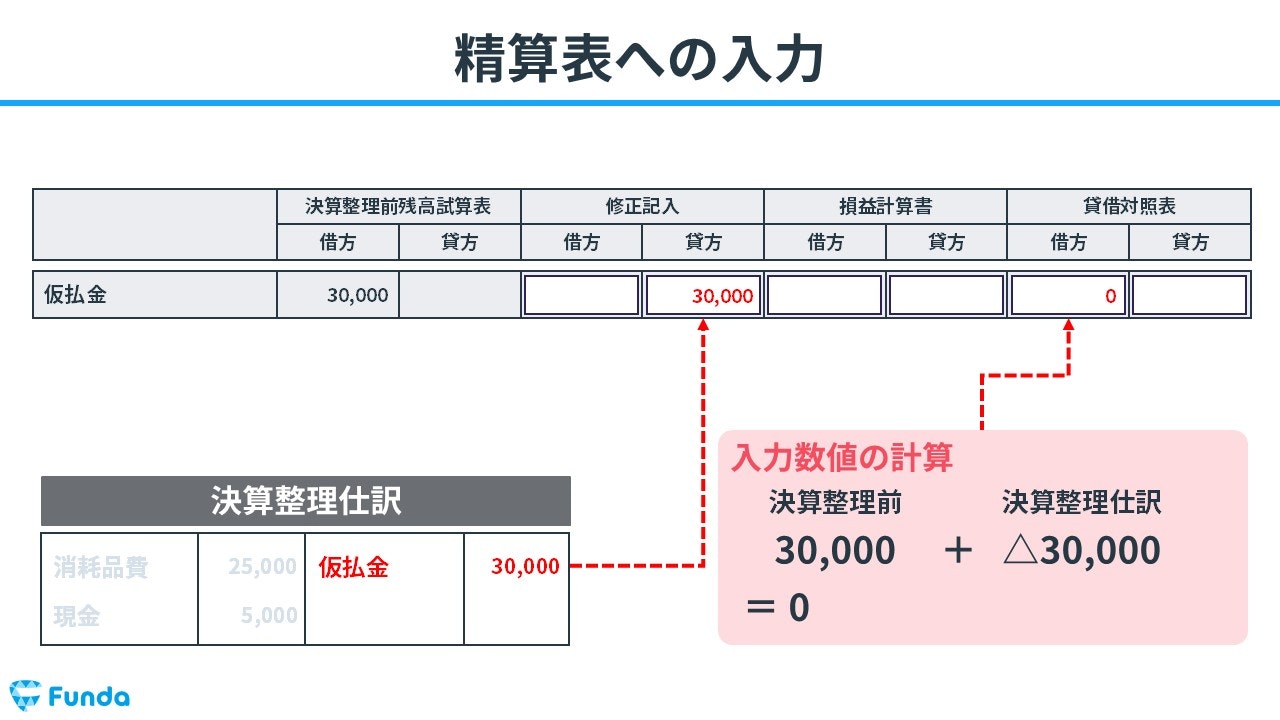 精算表への入力