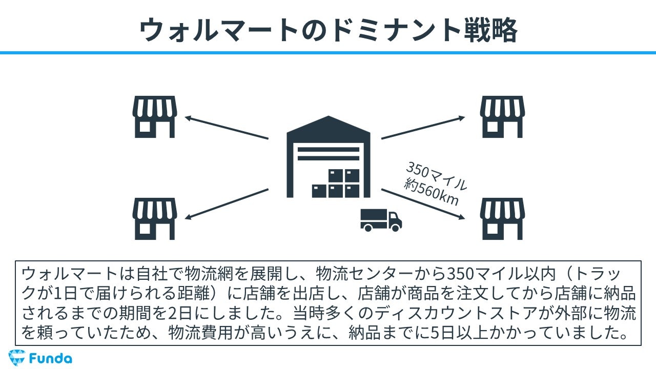 ドミナント ウォルマート