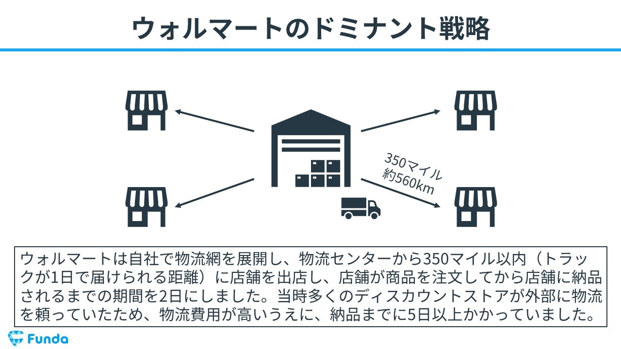 ドミナント　ウォルマート