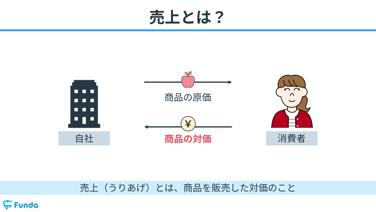 基礎からわかるホテル旅館の数字: 勘定科目から経営計画まで 基礎からわかるホテル旅館の数字: 勘定科目から経営計画まで