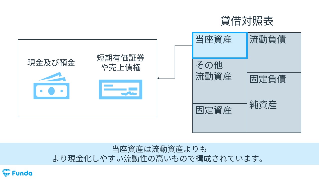 当座資産 コレクション その他流動資産