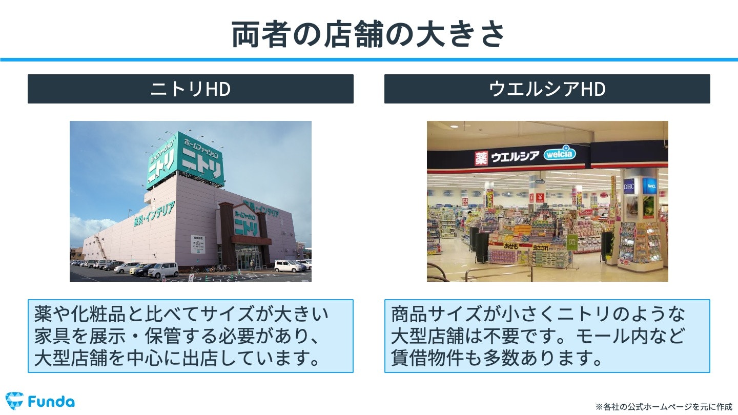 両者の店舗の大きさ