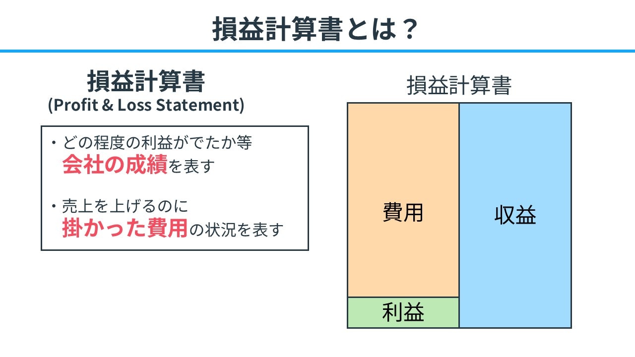 損益計算書