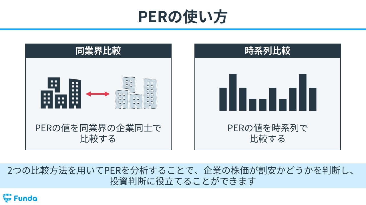 PERの使い方