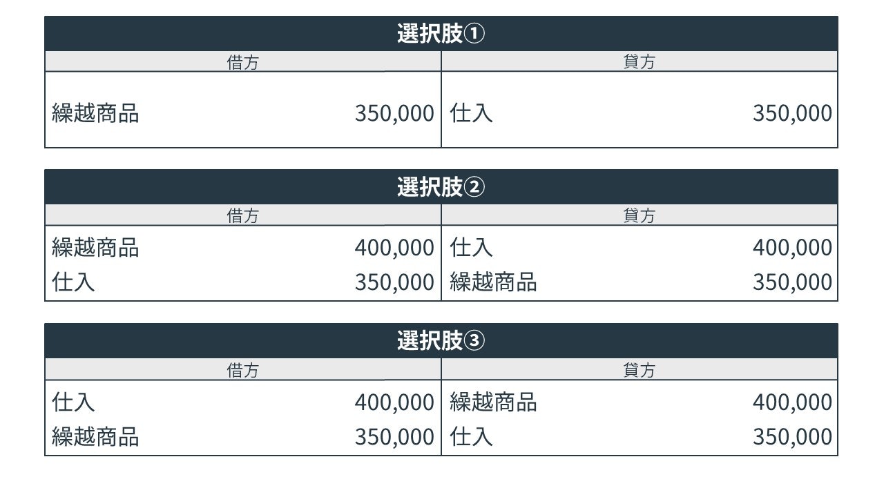 売上原価の決算整理仕訳の問題の選択肢