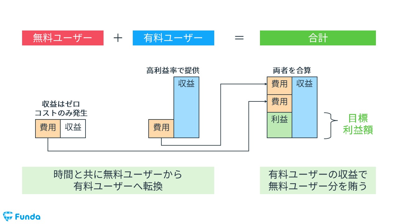 宇角 英樹 利益計画のたて方と利益管理の具体策―90の図表でわかる 利益計画のたて方と利益管理の具体策 90の図表で