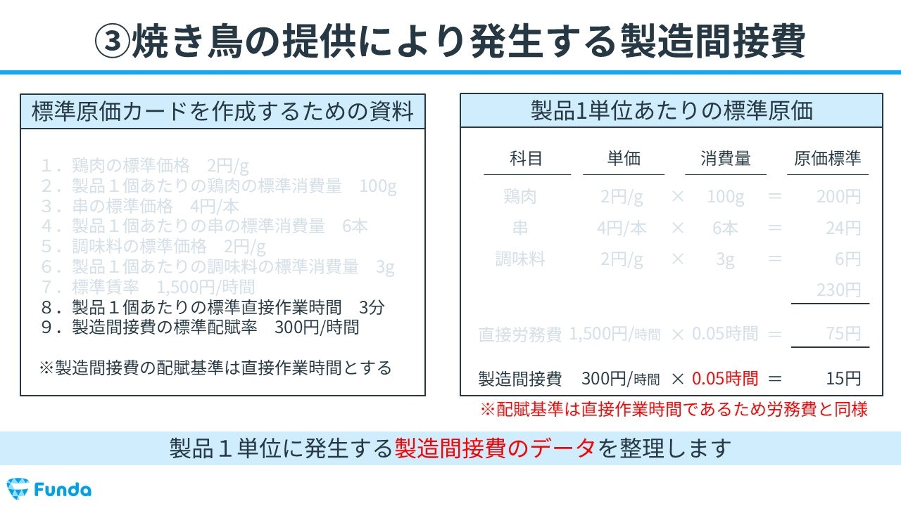 原価標準設定の事例