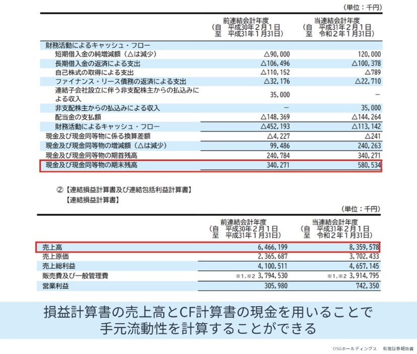 手元流動性の調べ方