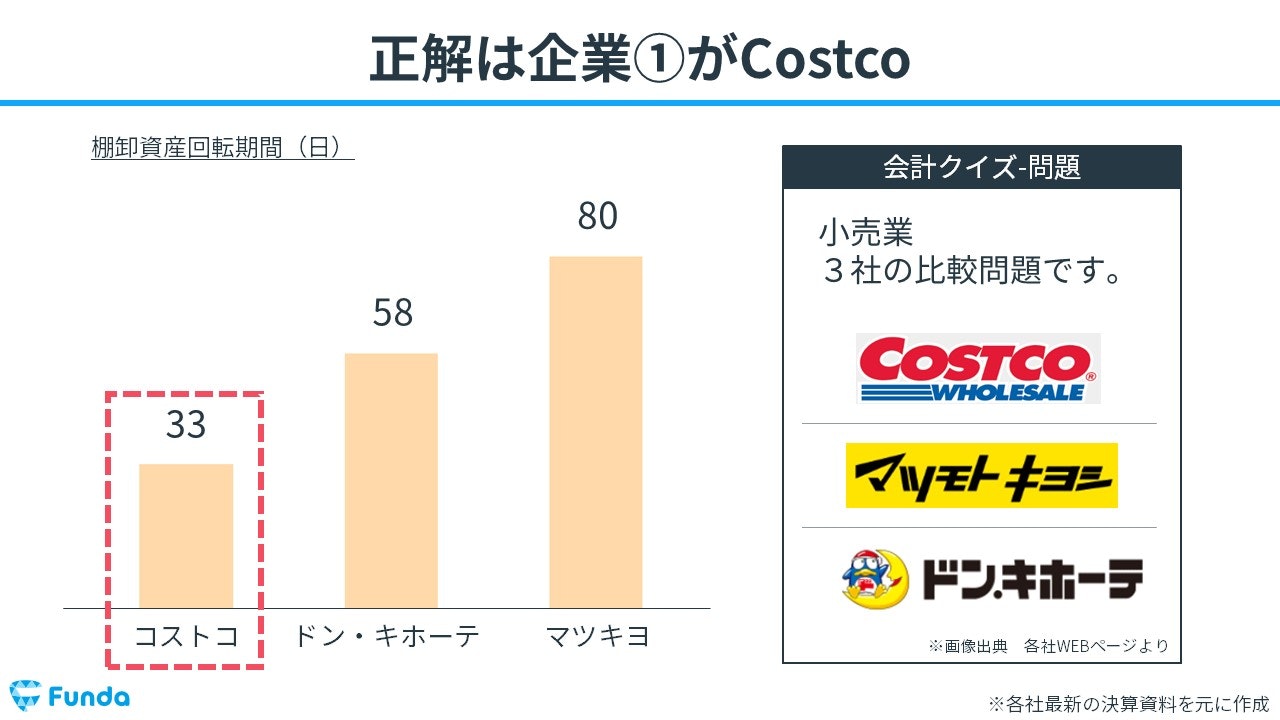 会計クイズ：正解の発表