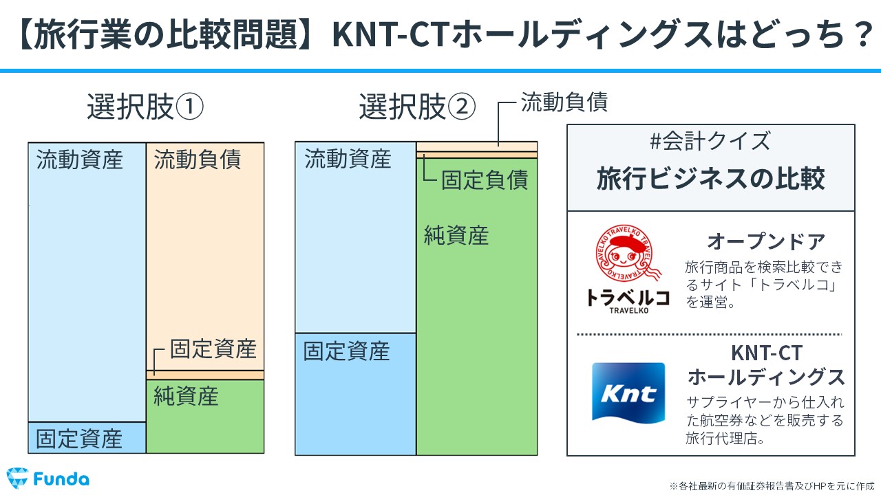 楽天ブックス: 基礎からわかるホテル旅館の数字 - 勘定科目から