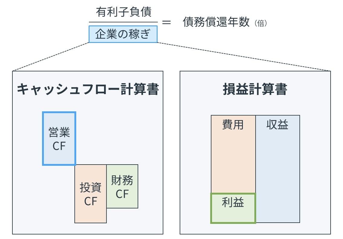 計算式の構成要素