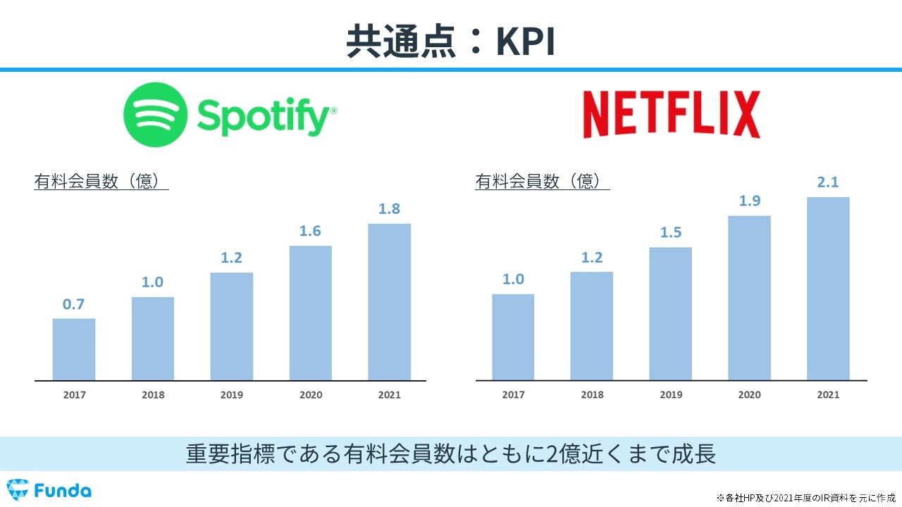 Spotify TechnologyとNETFLIXの共通点