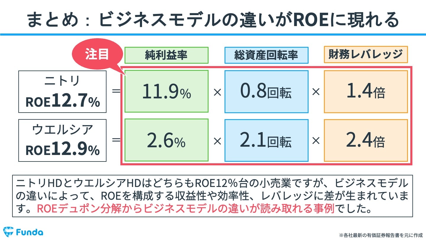 会計クイズのまとめ