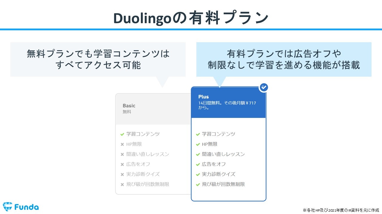 Duolingo　有料プラン