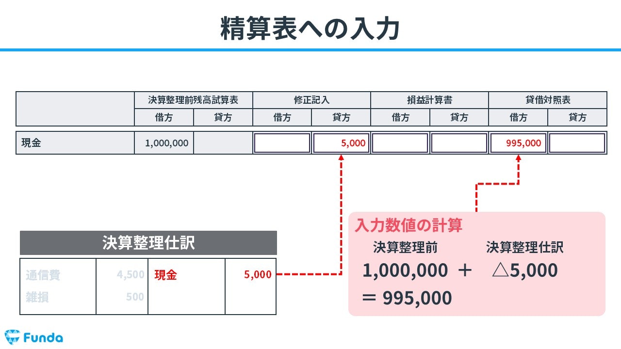 精算表への入力