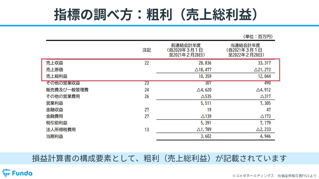 粗利(売上総利益)の調べ方とは?図解で解説