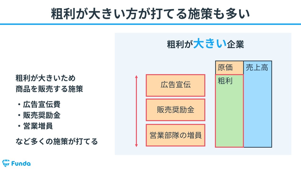 粗利(売上総利益)をなぜ目標とするのか?図解で解説