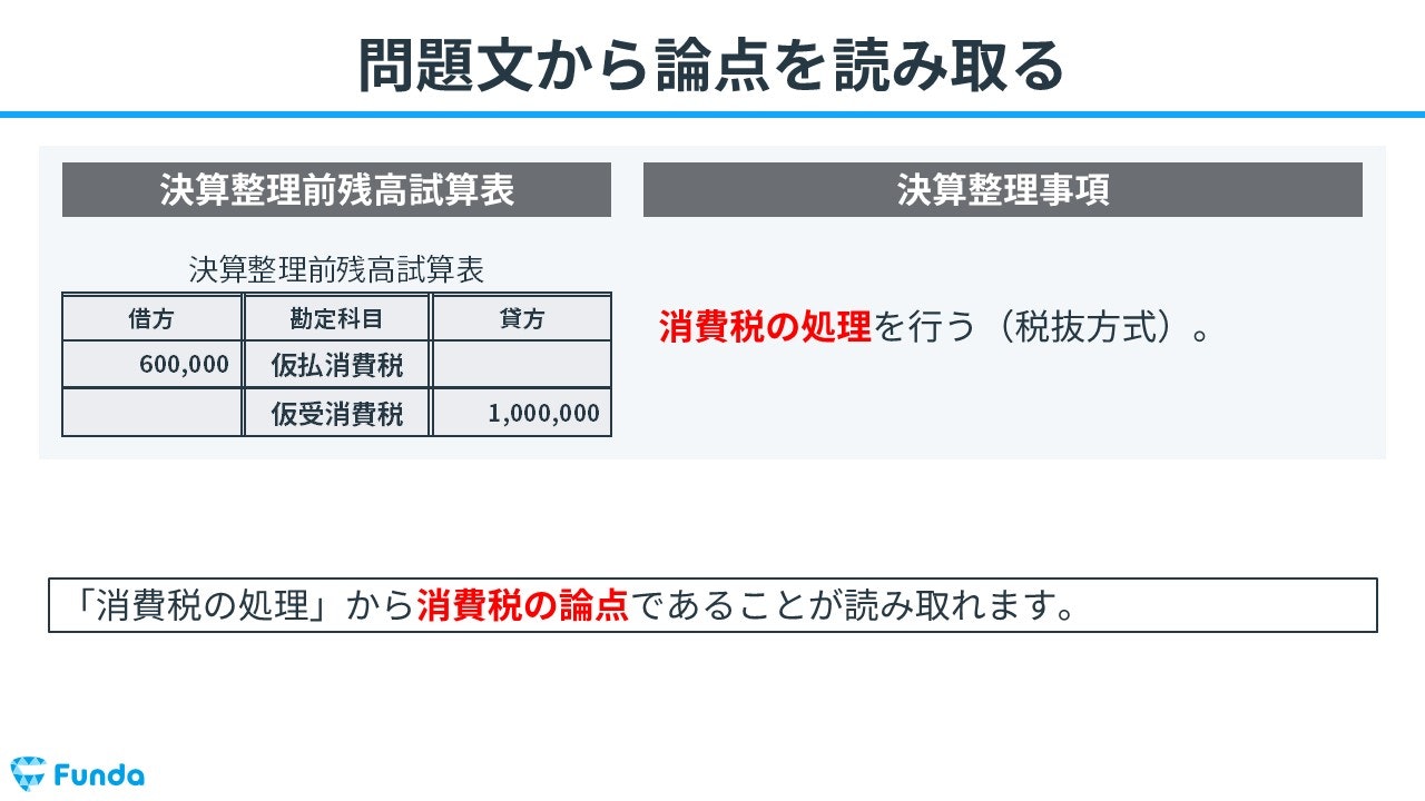 ①問題文から論点を読み取る