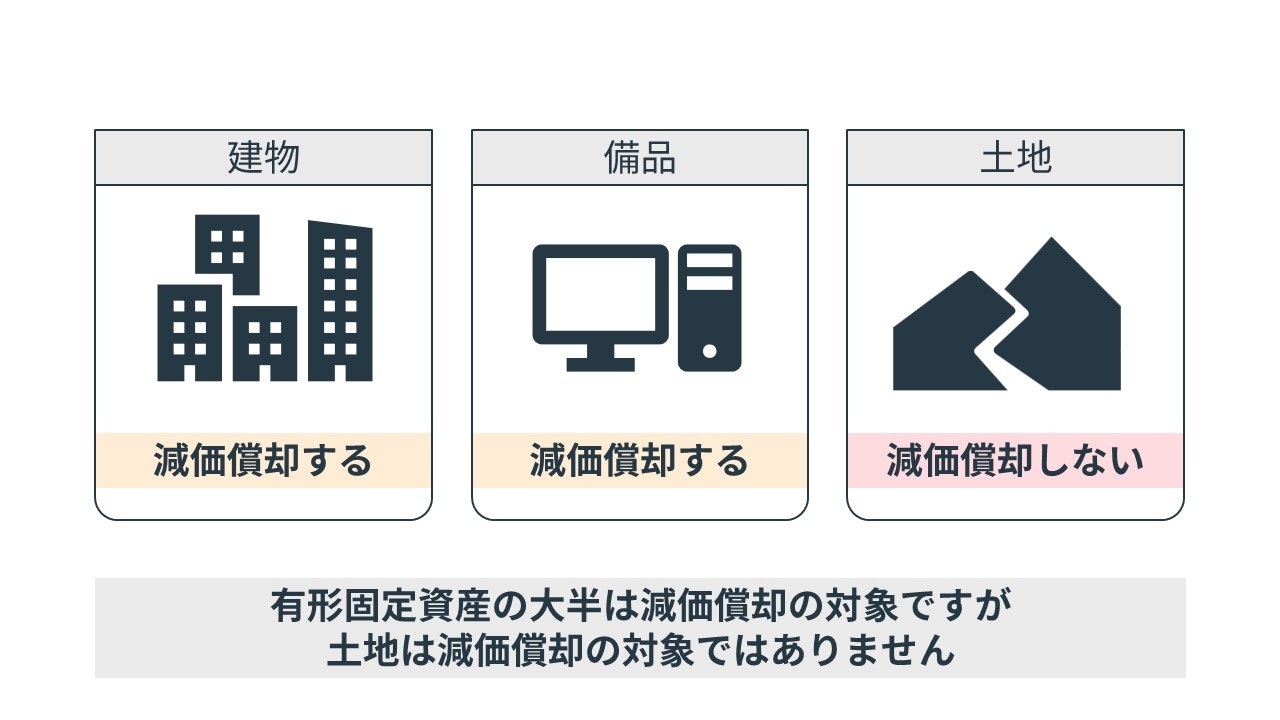 減価償却の対象