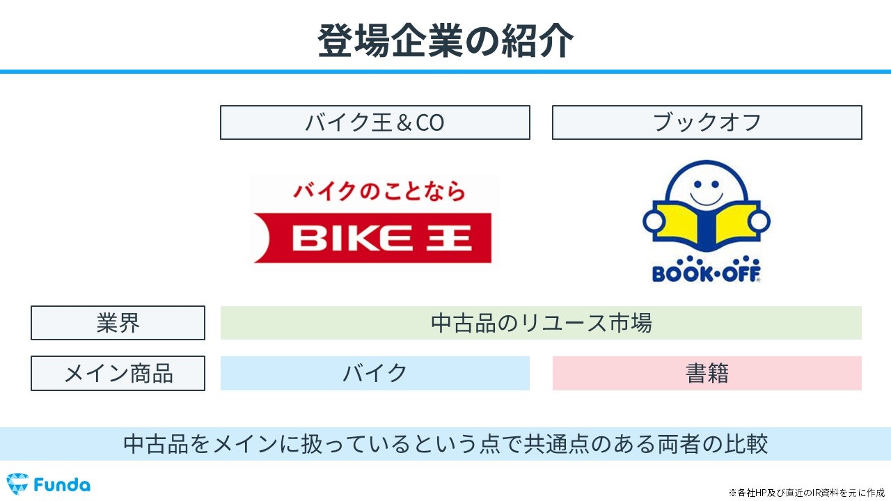 リユース業界の儲けの仕組みとは？決算書から経営戦略を読み解く