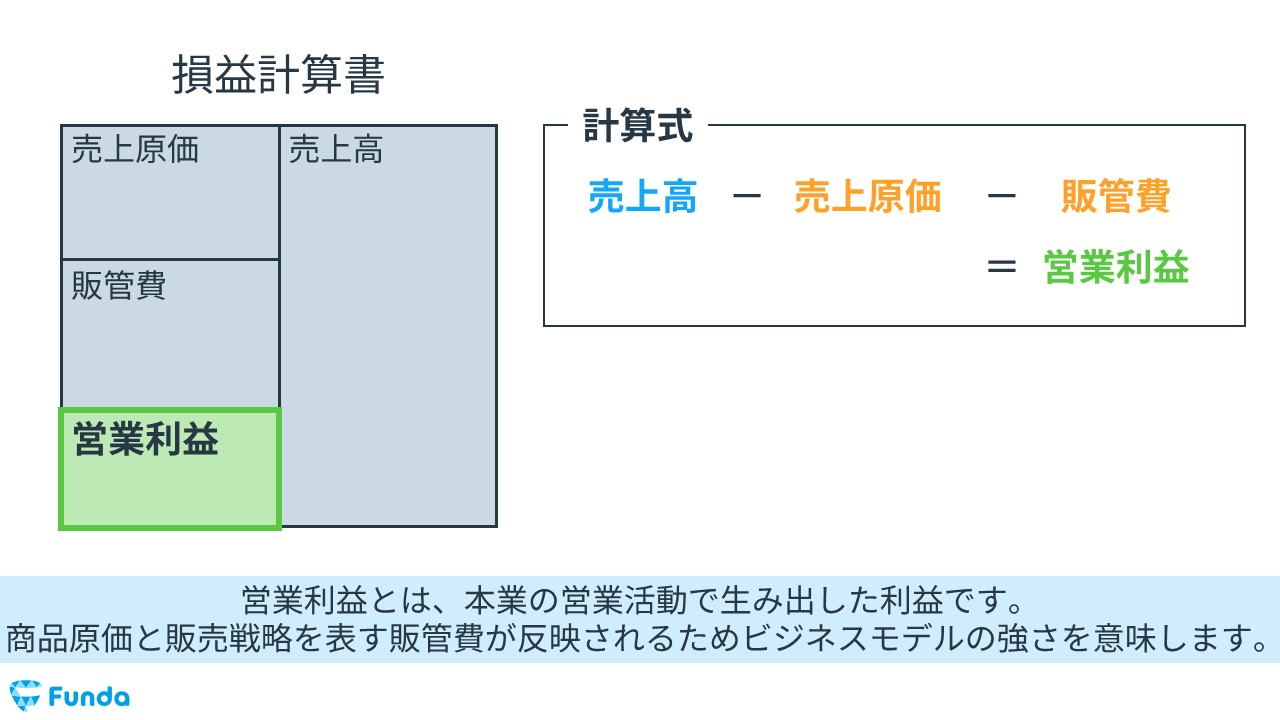 営業利益