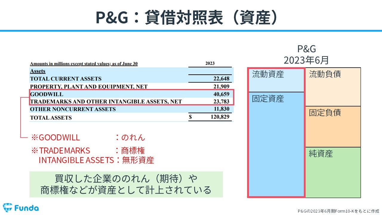 P&Gの貸借対照表