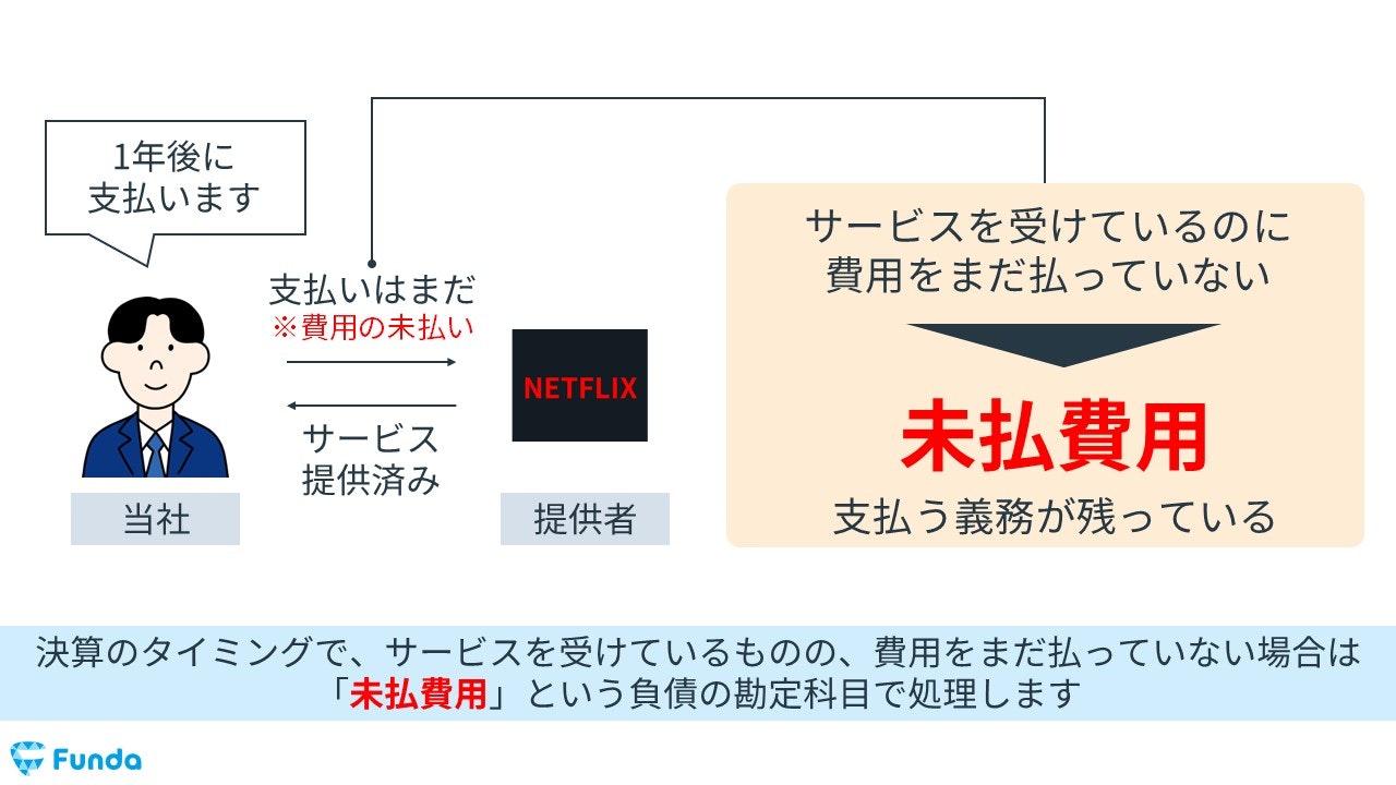 未払費用の概要