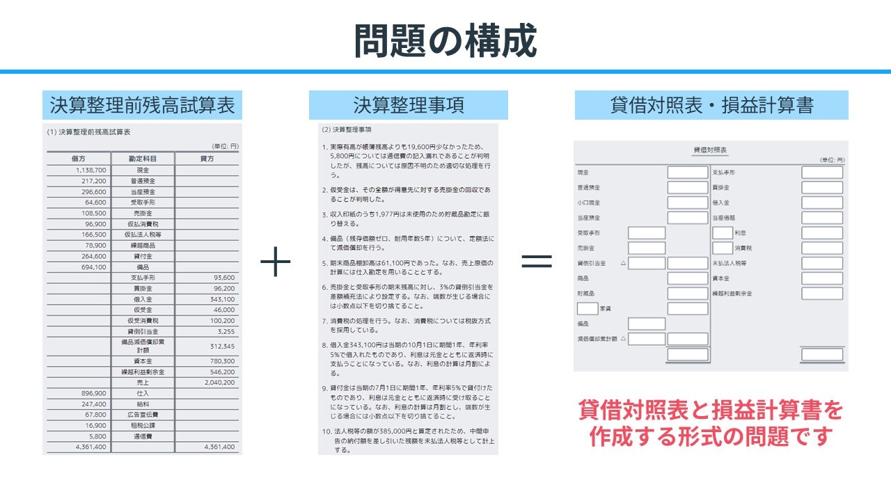 貸借対照表・損益計算書の解き方