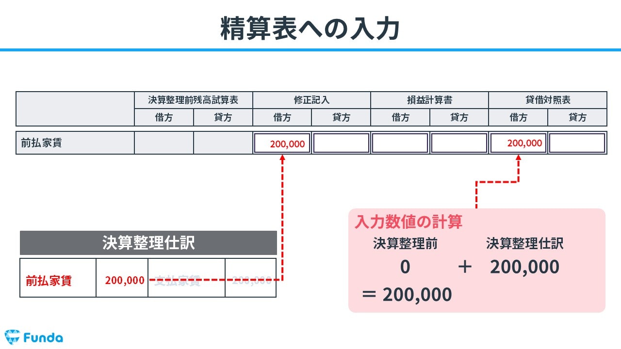 精算表への入力