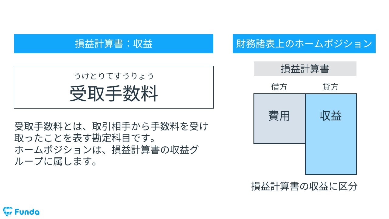 受取手数料